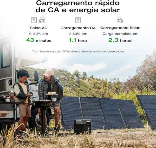 Portable Power Station Delta 2 Max 2400W Solar Generator