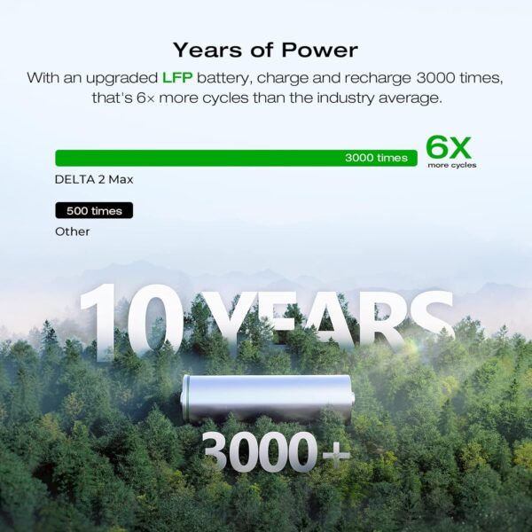 Portable Power Station Delta 2 Max 2400W Solar Generator