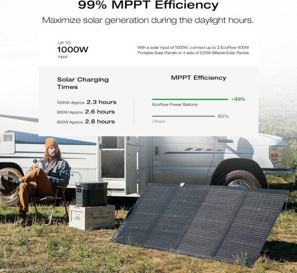Portable Power Station Delta 2 Max 2400W Solar Generator