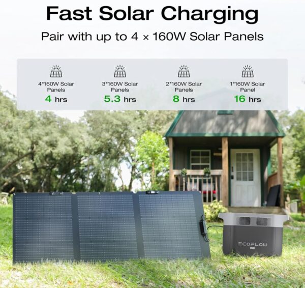 Portable Power Station Delta 2 Max 2400W Solar Generator