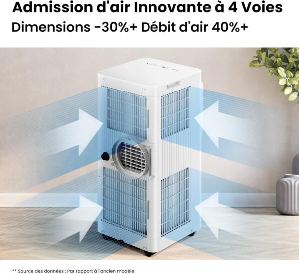 COMFEE' Climatiseur Mobile 9000 BTU/h 2,6kW