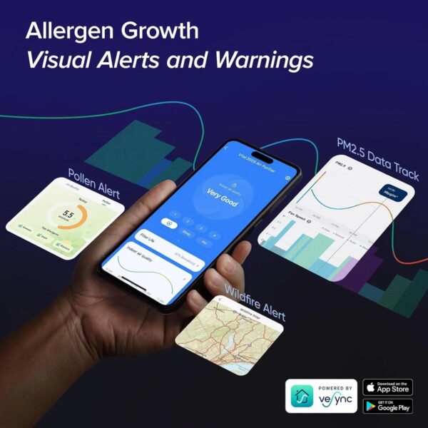 Air Purifiers for Home Large Room Up to 1800 Ft in 1 Hr with Washable Pre-Filter, Air Quality Monitor, Smart WiFi, HEPA Sleep Mode for Allergies,...