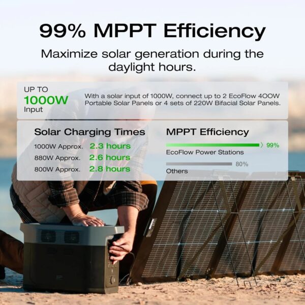 Portable Power Station Delta 2 Max 2400W Solar Generator