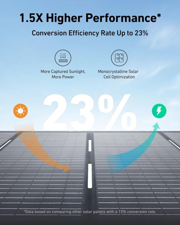 Anker SOLIX C1000 Portable Power Station with 200W Solar Panel, 1800W Solar Generator, 1056wh LFP (LiFePO4) Battery, 6 AC Outlets, Up to 2400W for...