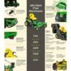 John Deere Z320R 42 21.5 HP V-Twin Zero-Turn Riding Mower with Accel Deep Deck