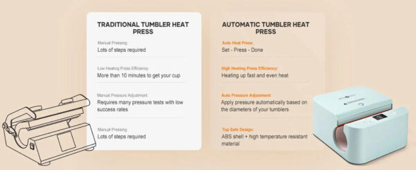 Auto Tumbler Mug Heat Press Machine for Sublimation DIY Print Cup Mug