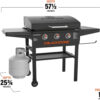 28 Inch Blackstone Griddle 2080 with Hood XL Griddle Original 3-Burner Outdoor Flat Top Grill, with Blackstone Griddle Accessories, Seasoning, and...
