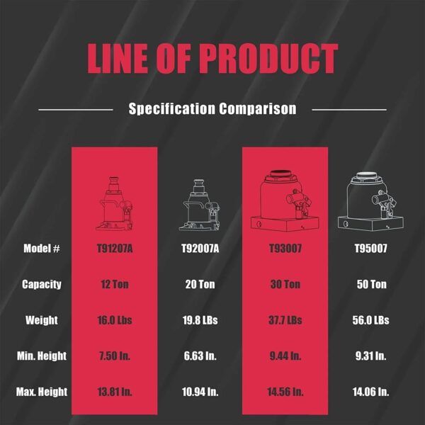BIG RED 50 Ton Low Profile Hydraulic Bottle Jack Welded Construction for Automotive & Heavy Lifting