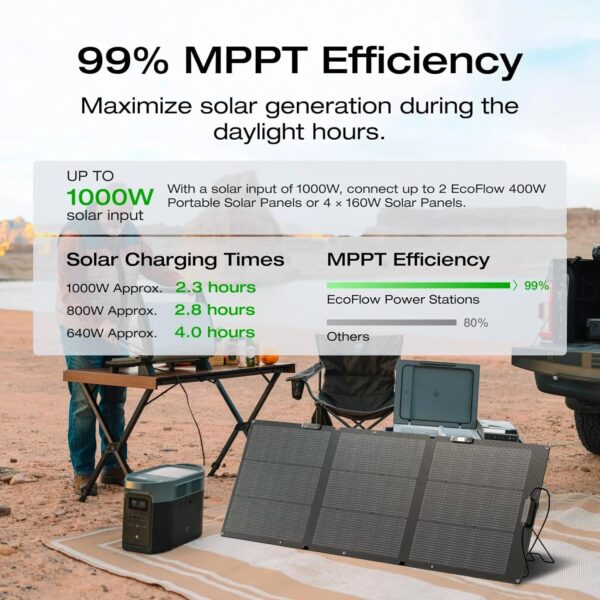 Portable Power Station Delta 2 Max 2400W Solar Generator